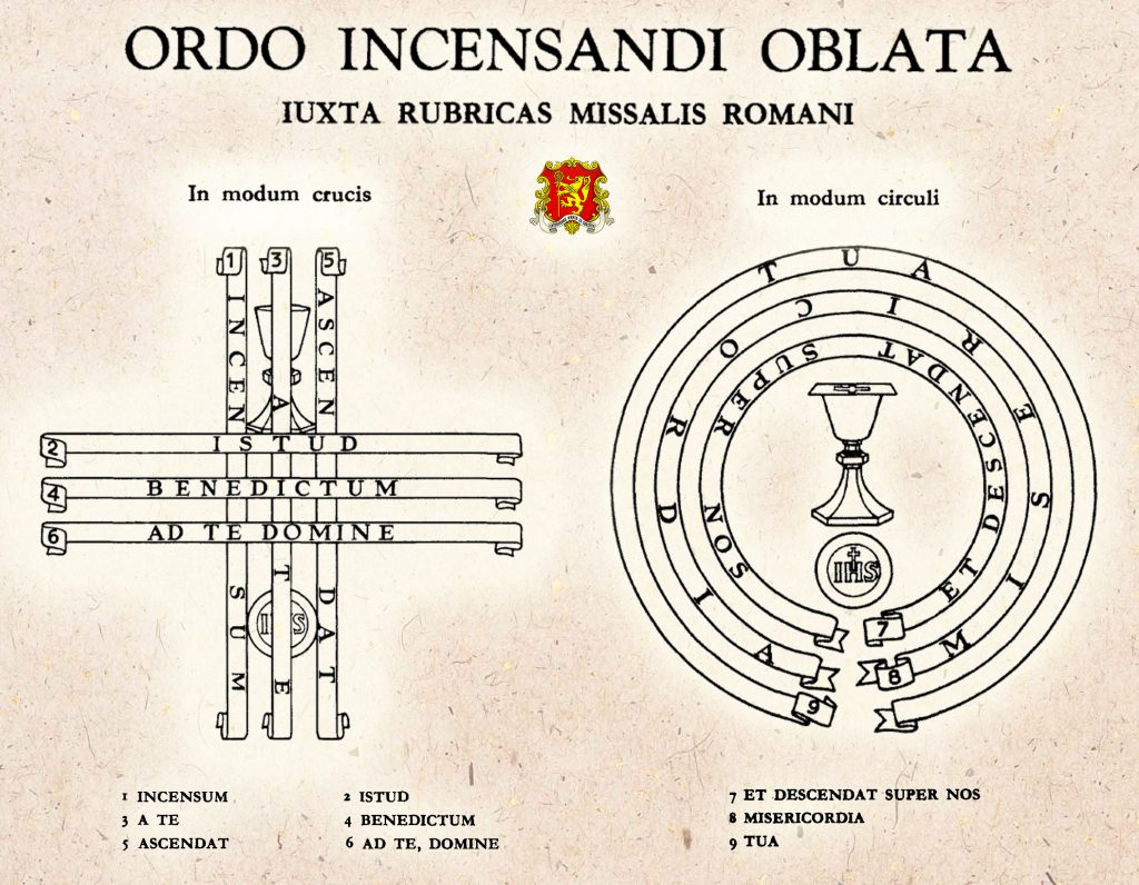 Incensação ofertas